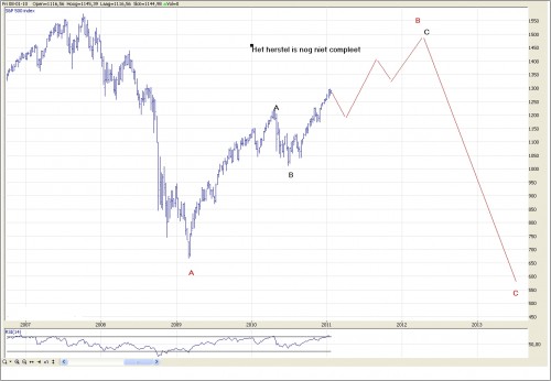 TA S&P 500 26 januari 2011 grafiek 2