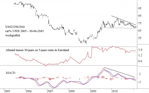 6 procent Nederlandse Waterschapsbank 6 procent Nederlandse Waterschapsbank
