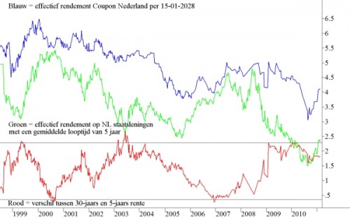 Looptijd van deze coupon Looptijd van deze coupon