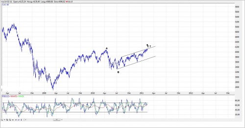 TA CAC 40 15 februari 2011