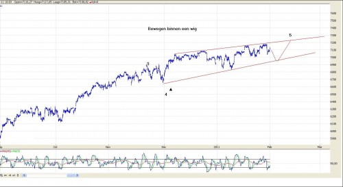 TA DAX 1 februari 2011