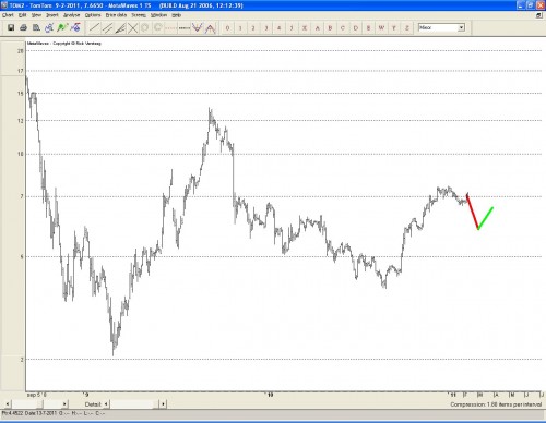 TomTom 10 februari 2011 TomTom 10 februari 2011