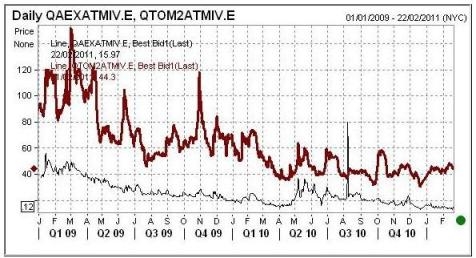 Volatilteit TomTom Volatilteit TomTom