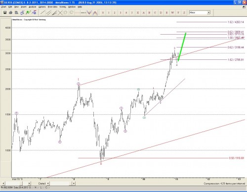 Zilver 10 februari 2011 Zilver 10 februari 2011