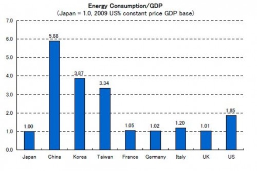 Effect van een oplopende olieprijs op verschillende landen