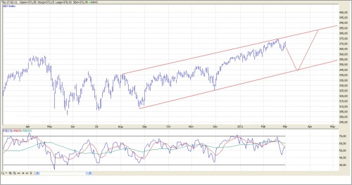 TA AEX 1 maart 2011 TA AEX 1 maart 2011