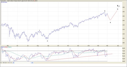 TA S&P 500 1 maart 2011 TA S&P 500 1 maart 2011