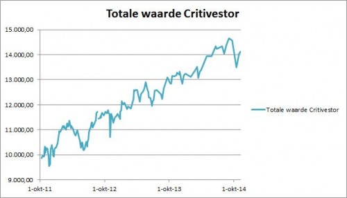 Critivestor 7 november 2014