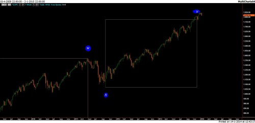 TA S&P 500 14 januari 2013
