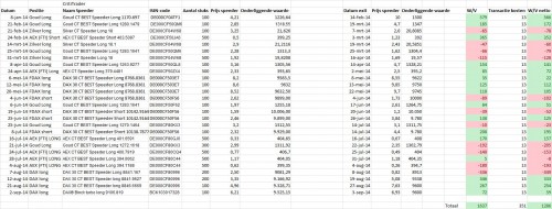 CT trades 2014 tot en met 3 september