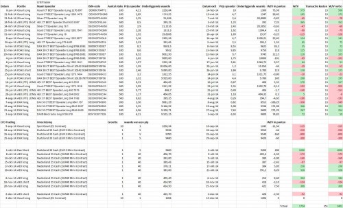 CT trades 2014 tot en met 31 december
