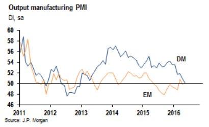 PMI wereld