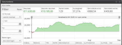 strategieen-aex-en-dax-resultaat-3-maanden-per-17-september