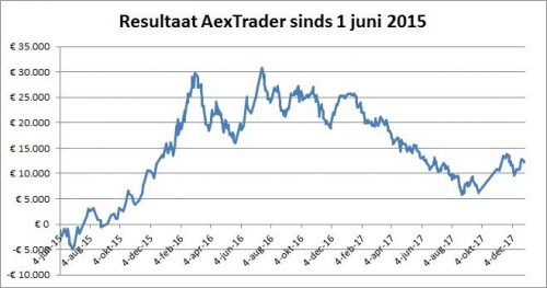 AexTrader per 1 januari 2018