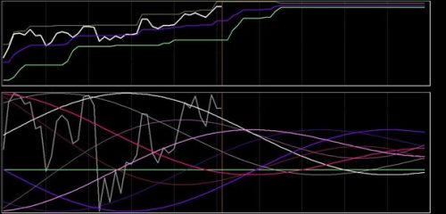 DAX 20 september 2018