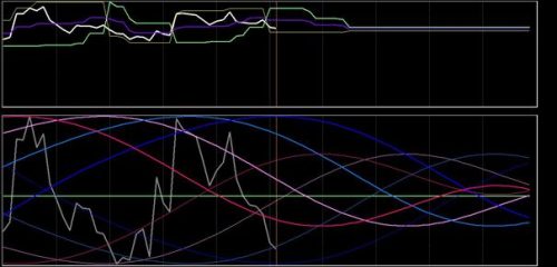 DAX-analyse 13 november 2018