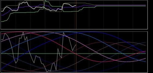 DAX-analyse 8 november 2018